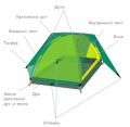 Палатка в сборке.jpg